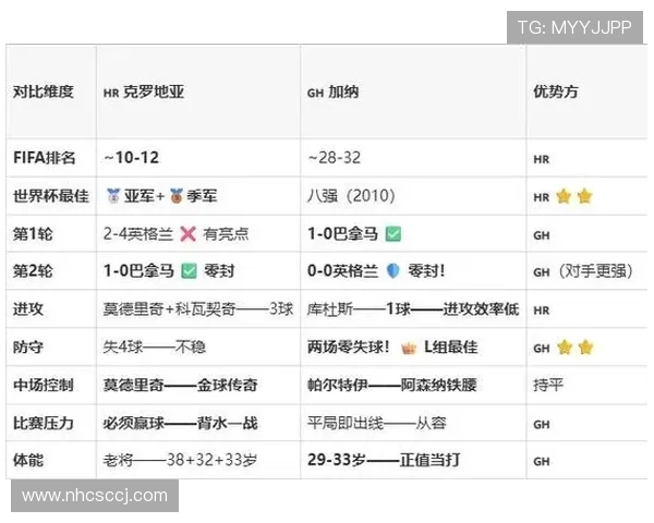 克罗地亚L组防守表现:三场失球数据整理 克罗地亚L组防守表现:三场失球数据整理