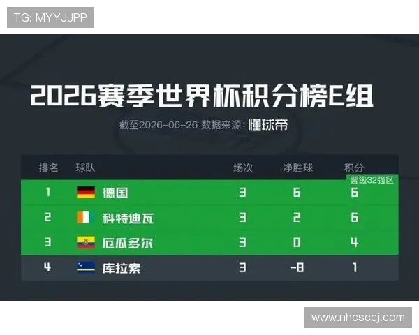 世界杯E组末轮双赛结果：科特迪瓦取胜，厄瓜多尔胜德国