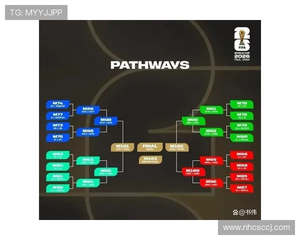 2026世界杯48队赛制解读:32强淘汰赛如何产生 2026世界杯48队赛制解读:32强淘汰赛如何产生